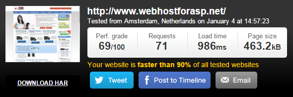Webhostforasp.net Speed Test