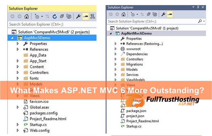 What Makes ASP.NET MVC 6 More Outstanding
