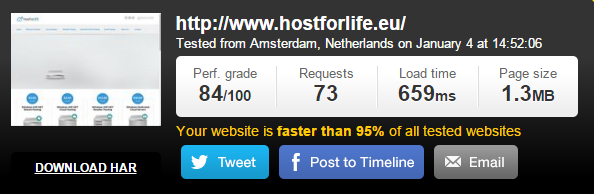 Hostforlife Speed Test