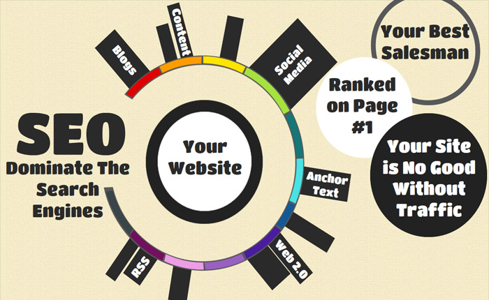 seo-benefits-for-your-online-business